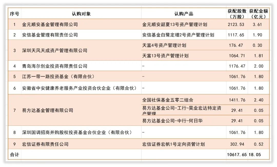 亿帆医药未来成长在哪里？