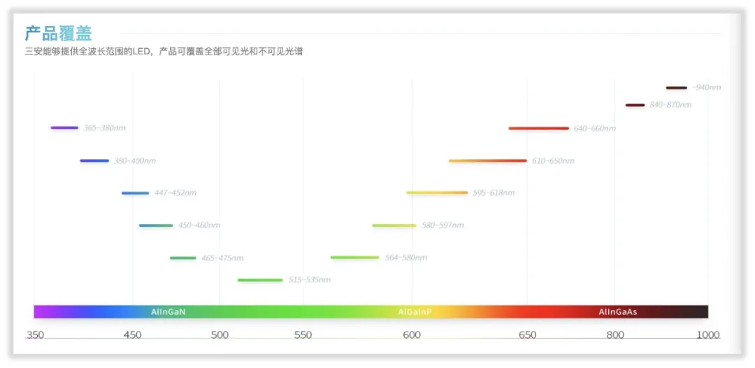 三安光电的控制人和主营业务怎么样？