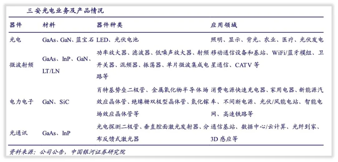 三安光电的控制人和主营业务怎么样？