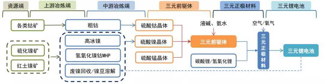 星空行研︱动力电池回收的AB面