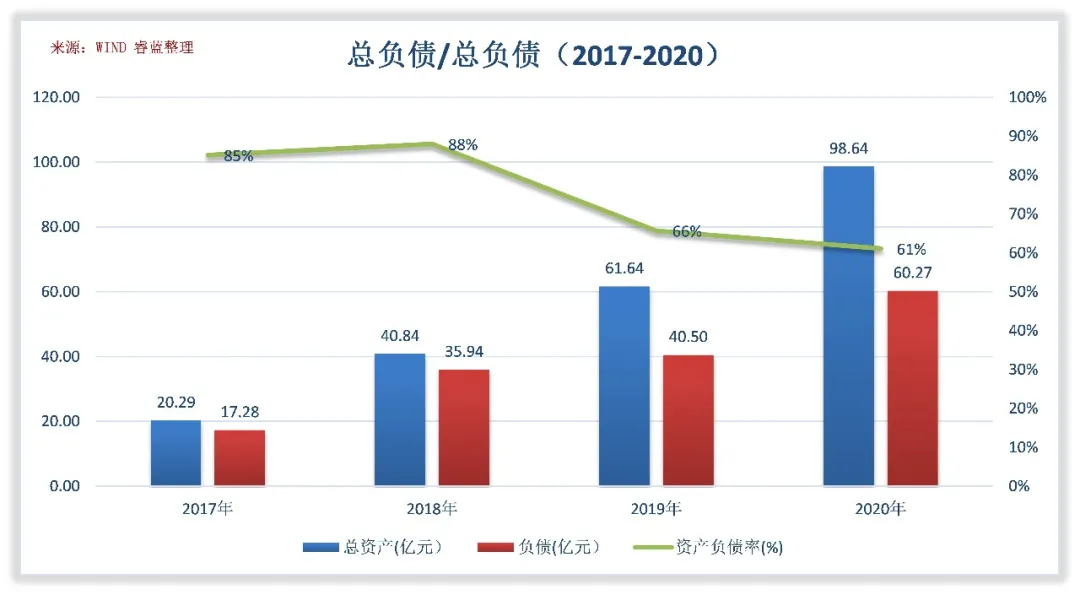 中伟股份的回报水平高吗？