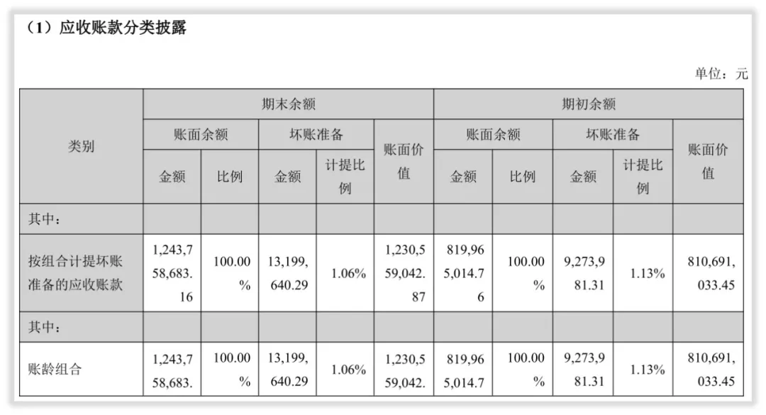 中伟股份的回报水平高吗？