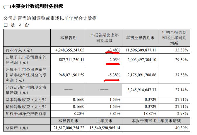 财务数据.jpg