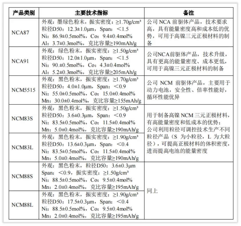 芳源股份的未来成长在哪里？