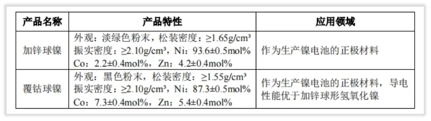 芳源股份的未来成长在哪里？