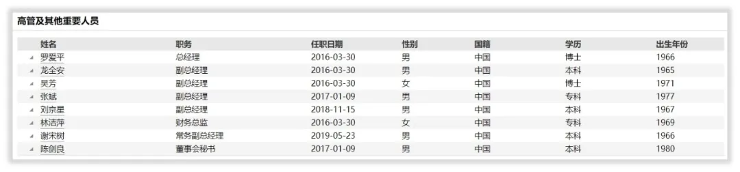 芳源股份的未来成长在哪里？