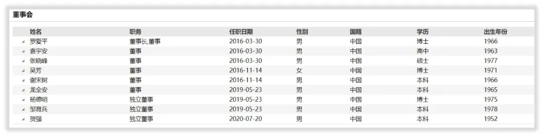 芳源股份的未来成长在哪里？