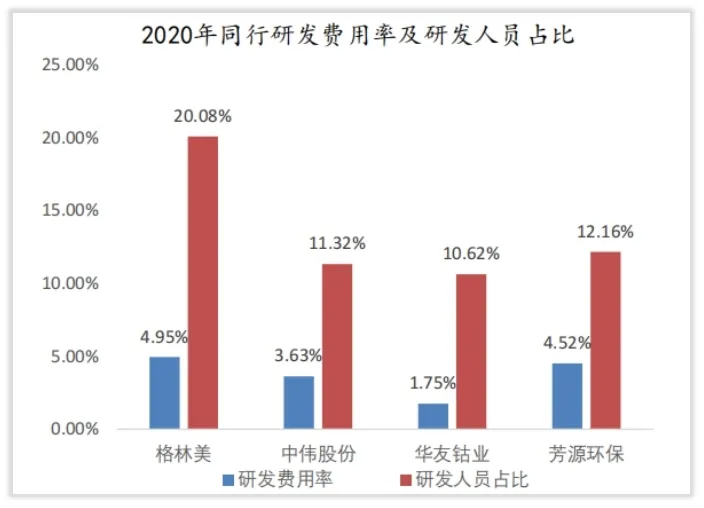 芳源股份的未来成长在哪里？