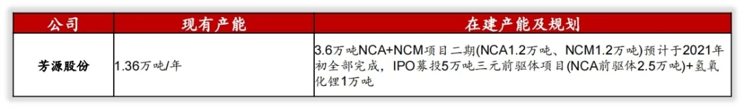 芳源股份的未来成长在哪里？