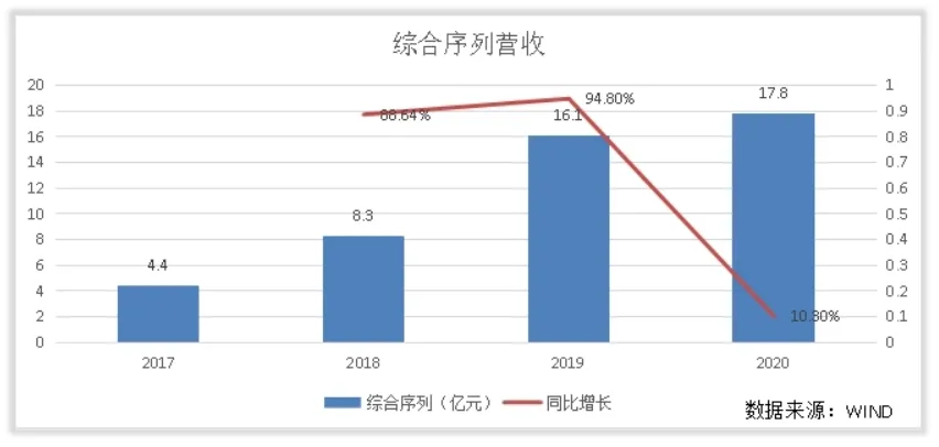 拆解中公教育的收入结构