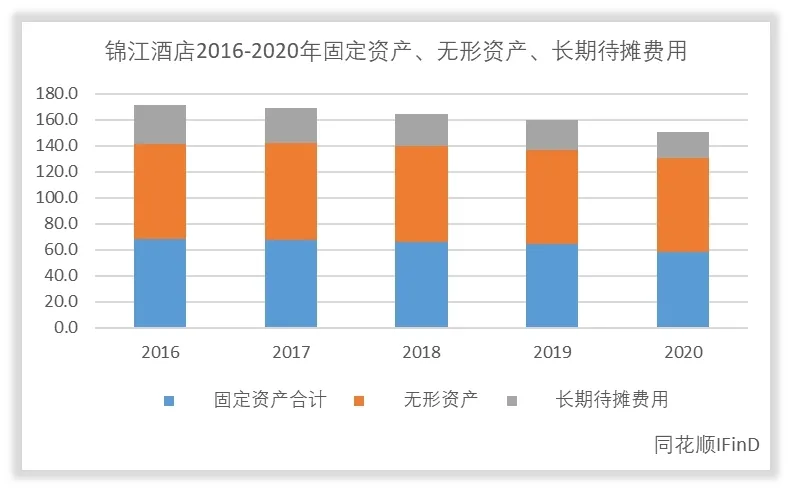锦江酒店管理水平和回报水平高吗？