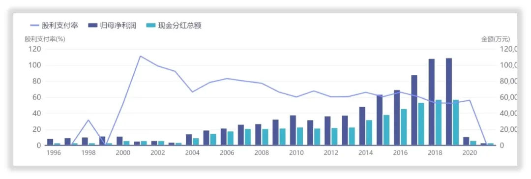 锦江酒店管理水平和回报水平高吗？