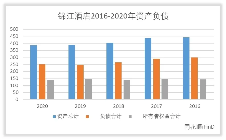 锦江酒店管理水平和回报水平高吗？