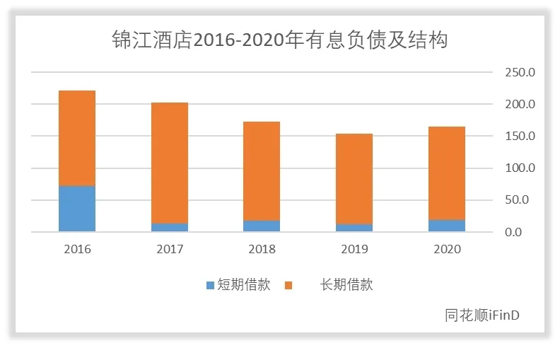 锦江酒店管理水平和回报水平高吗？