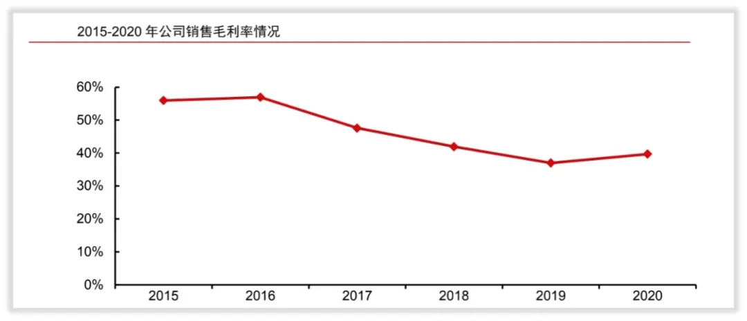 富瀚微收入怎么样、赚钱吗？