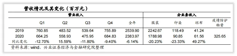红豆股份是一家什么样的公司？