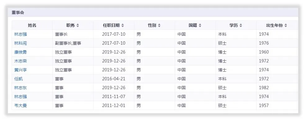 三安光电的未来成长在哪里？