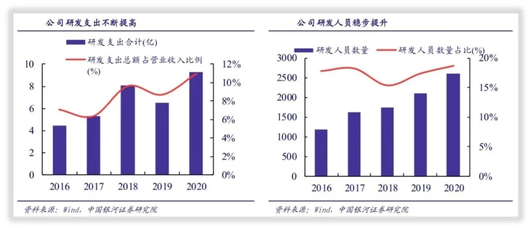三安光电的未来成长在哪里？
