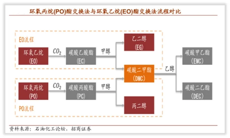 概念解析：电解液“溶剂链”（上）