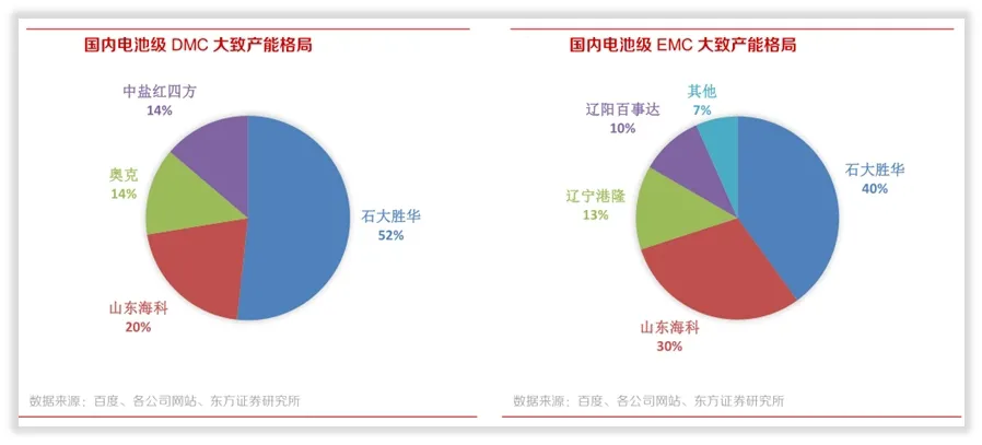 概念解析：电解液“溶剂链”（上）