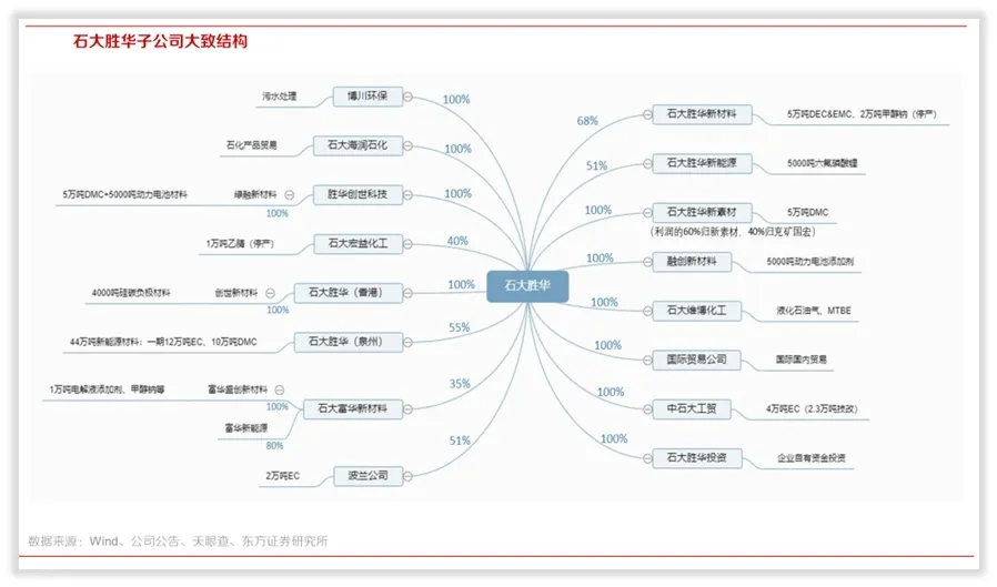 概念解析：电解液“溶剂链”（上）