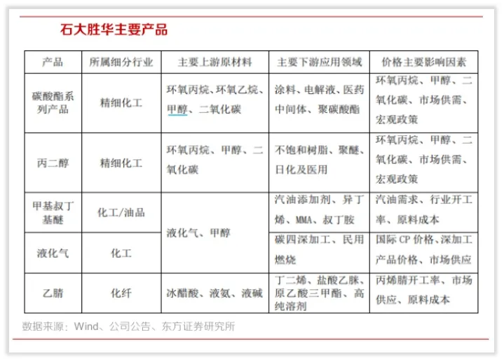 概念解析：电解液“溶剂链”（上）