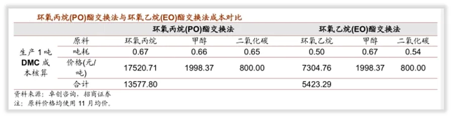 概念解析：电解液“溶剂链”（上）