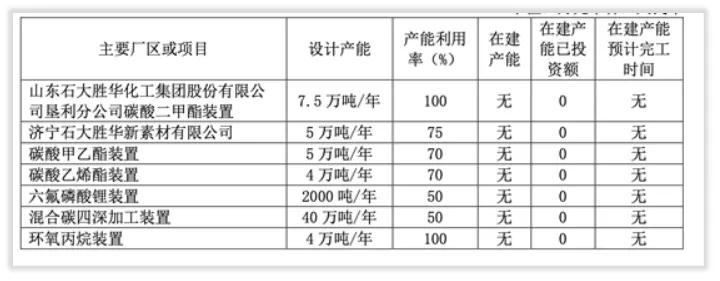 概念解析：电解液“溶剂链”（上）