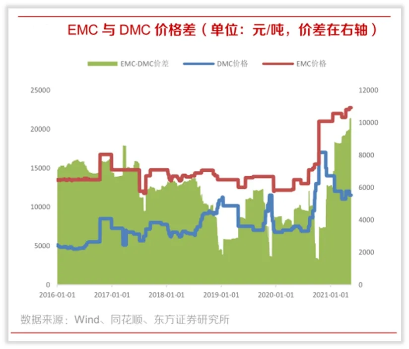 概念解析：电解液“溶剂链”（上）