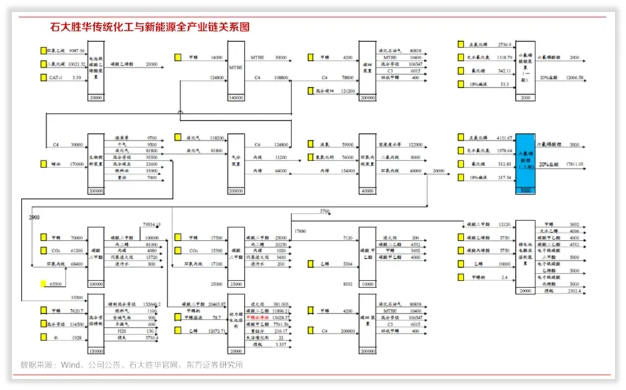 概念解析：电解液“溶剂链”（上）