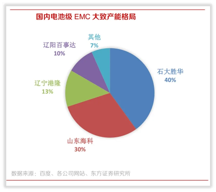 概念解析：电解液“溶剂链”（上）