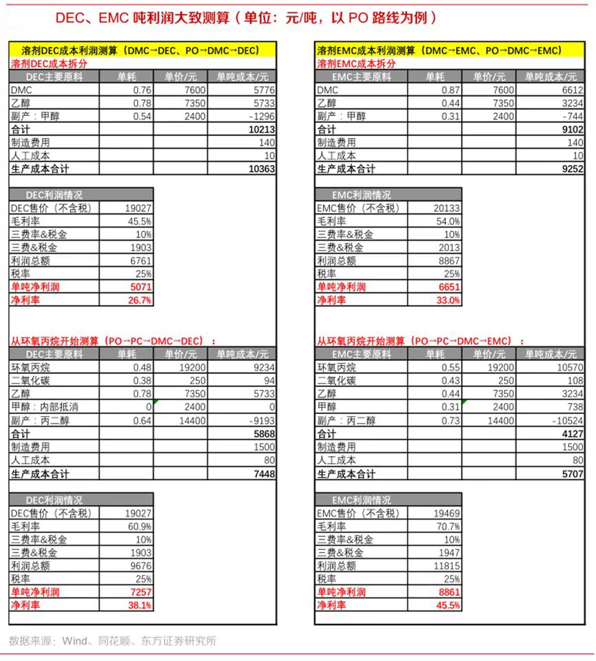 概念解析：电解液“溶剂链”（上）
