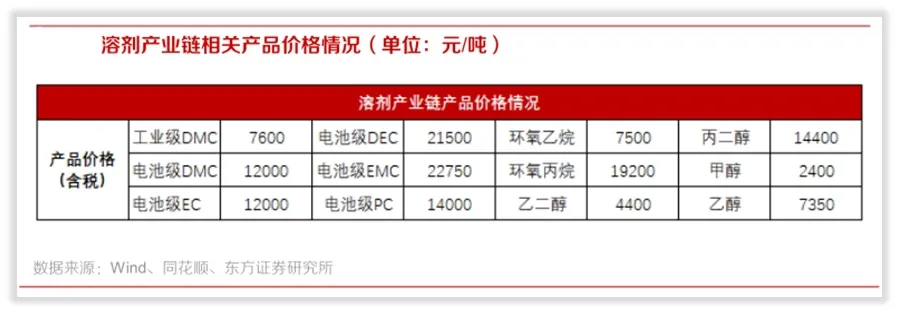 概念解析：电解液“溶剂链”（上）