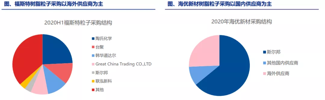 星空行研︱光伏的下半场，如何抓住稳稳的幸福？