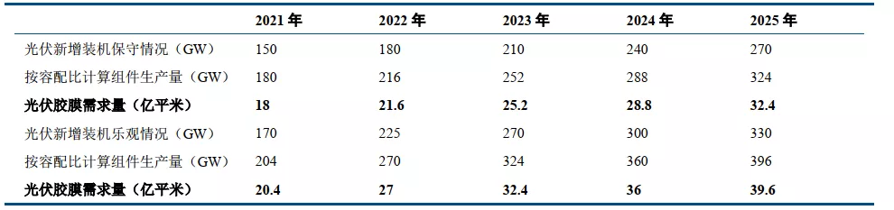 星空行研︱光伏的下半场，如何抓住稳稳的幸福？