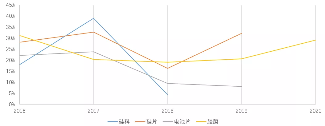 星空行研︱光伏的下半场，如何抓住稳稳的幸福？