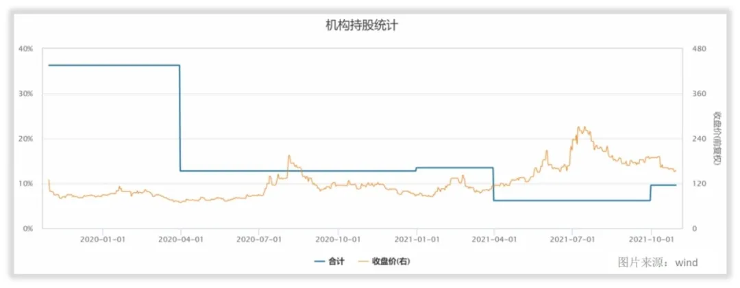如何对昊海生科估值？