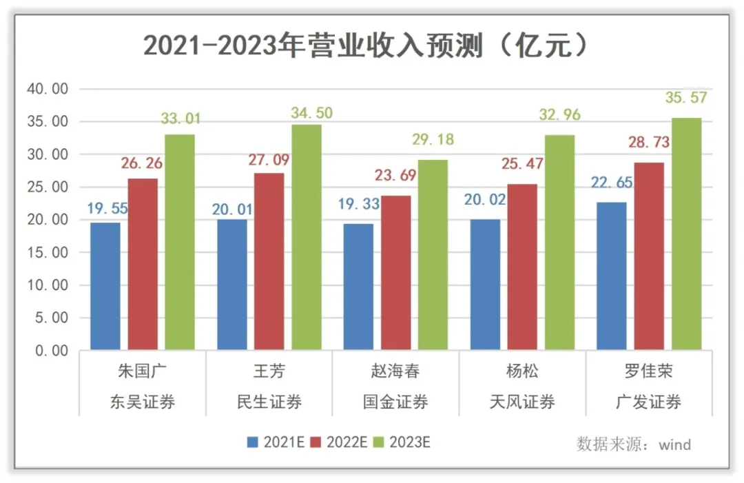 如何对昊海生科估值？