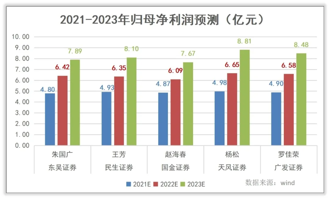 如何对昊海生科估值？
