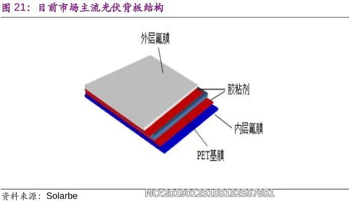 星空行研︱锂电和光伏双加持！氟化工小巨人要成妖？