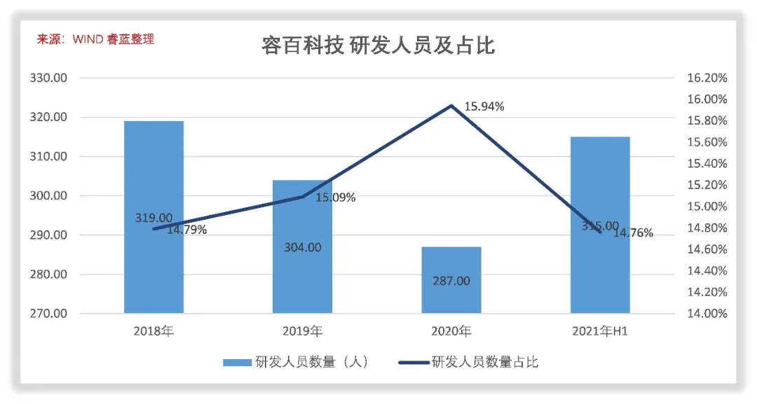 容百科技的未来成长在哪里？