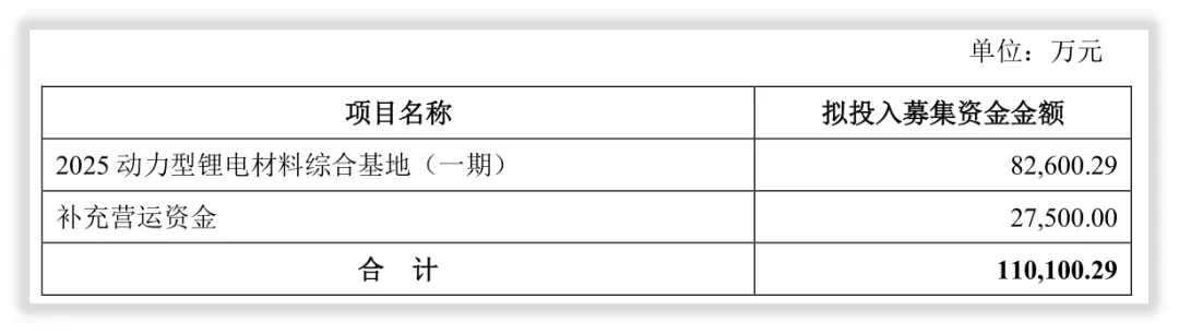 容百科技的未来成长在哪里？