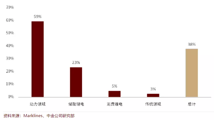 星空行研︱爆炒多轮的盐湖提锂，路在何方？