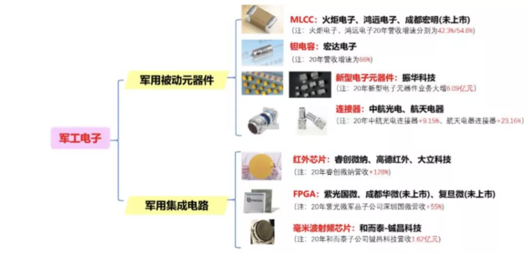 军工电子迎爆发风口！被动元器件龙头强者恒强