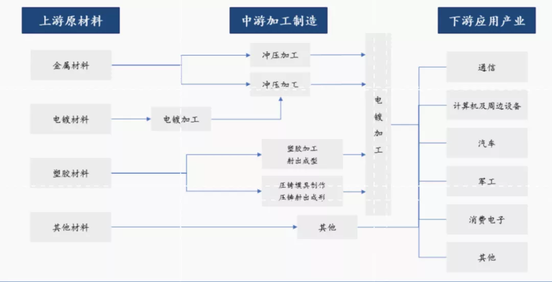 军工电子迎爆发风口！被动元器件龙头强者恒强