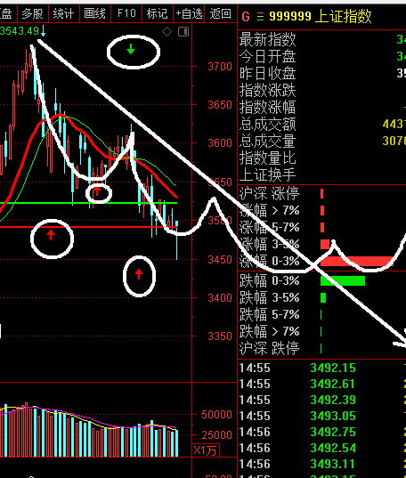 上证11-11.png
