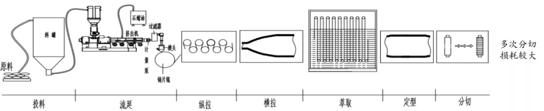 星空行研︱锂电池隔膜，寡头格局迎来劲敌