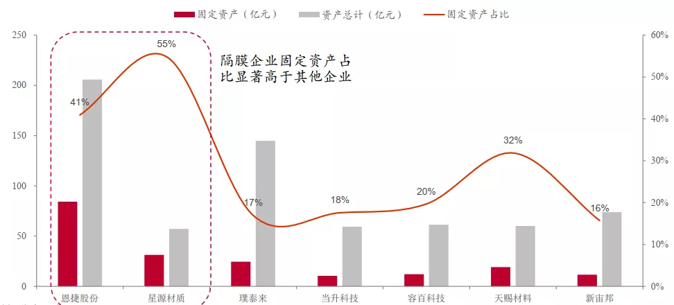 星空行研︱锂电池隔膜，寡头格局迎来劲敌