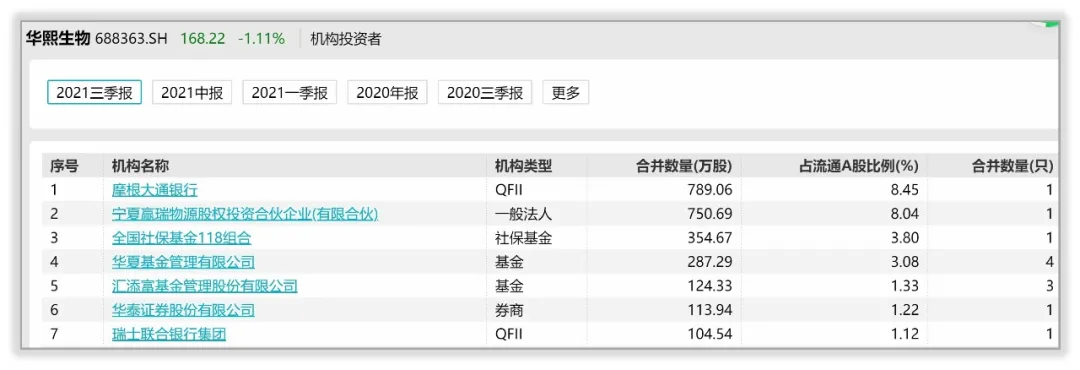 如何对华熙生物估值？