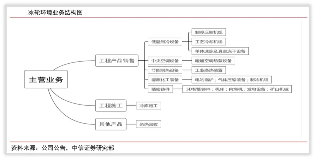 冰轮环境是一家什么样的公司？